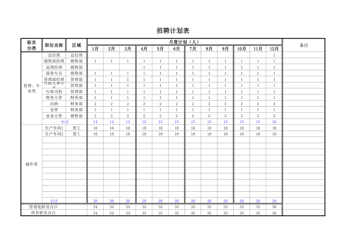 企业招聘计划表.xlsx