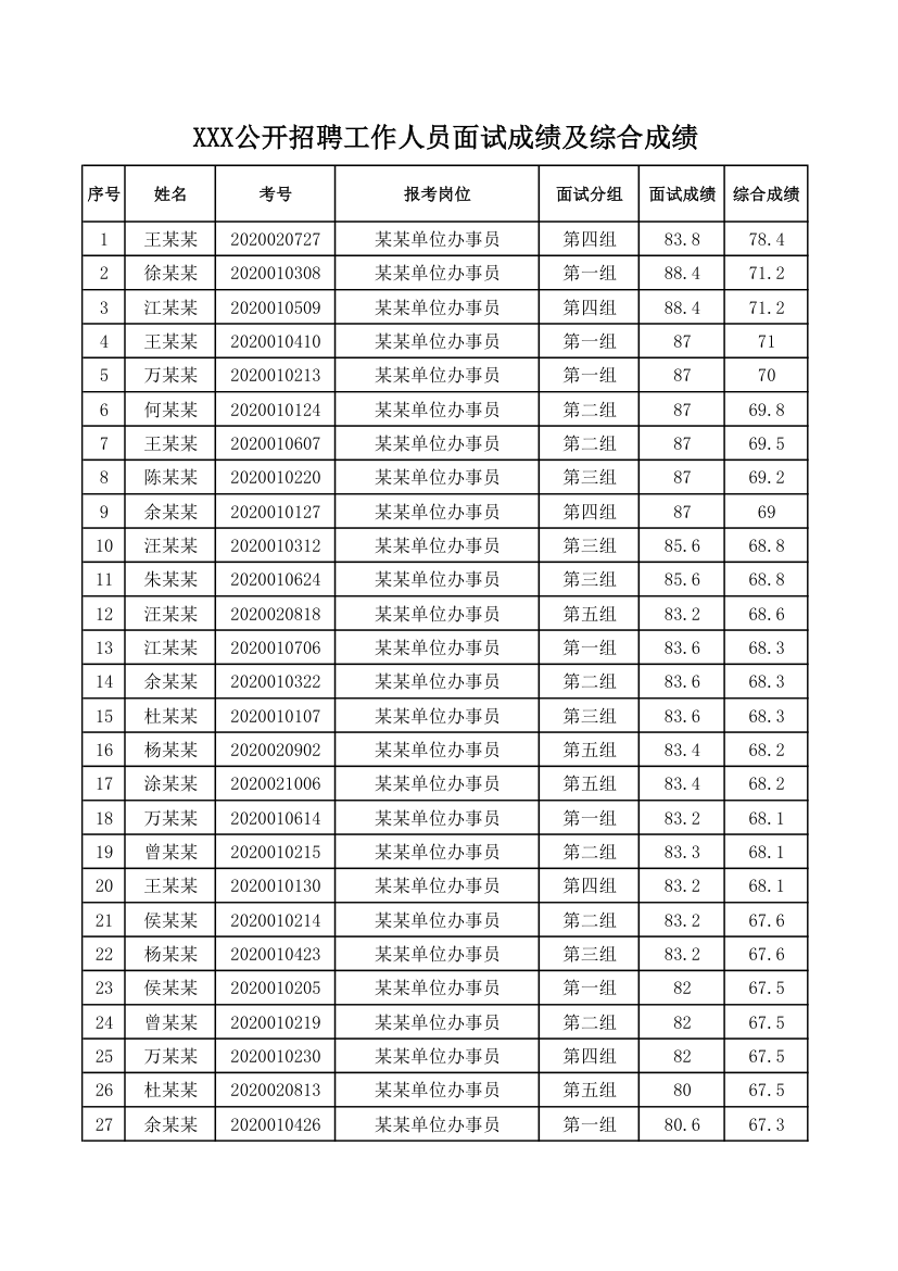 公开招考成绩排名表.xlsx