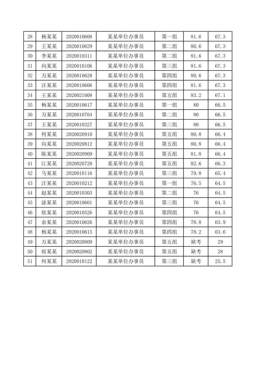 公开招考成绩排名表.xlsx第2页