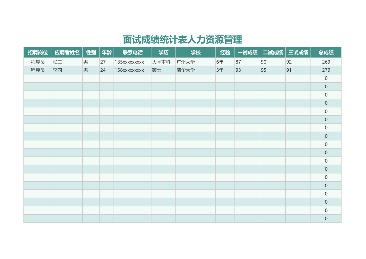 面试成绩统计表人力资源管理.xls