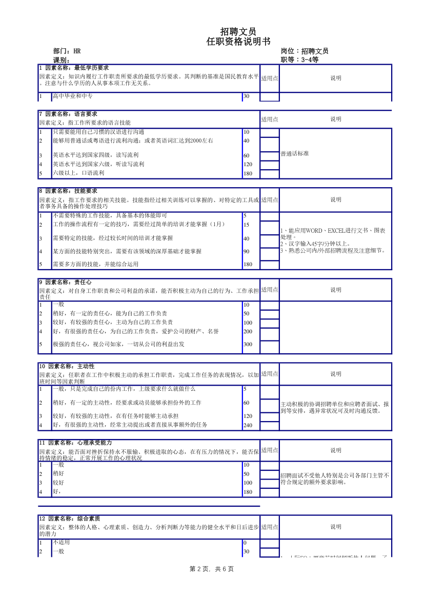 招聘文员任职资格书.xlsx第2页