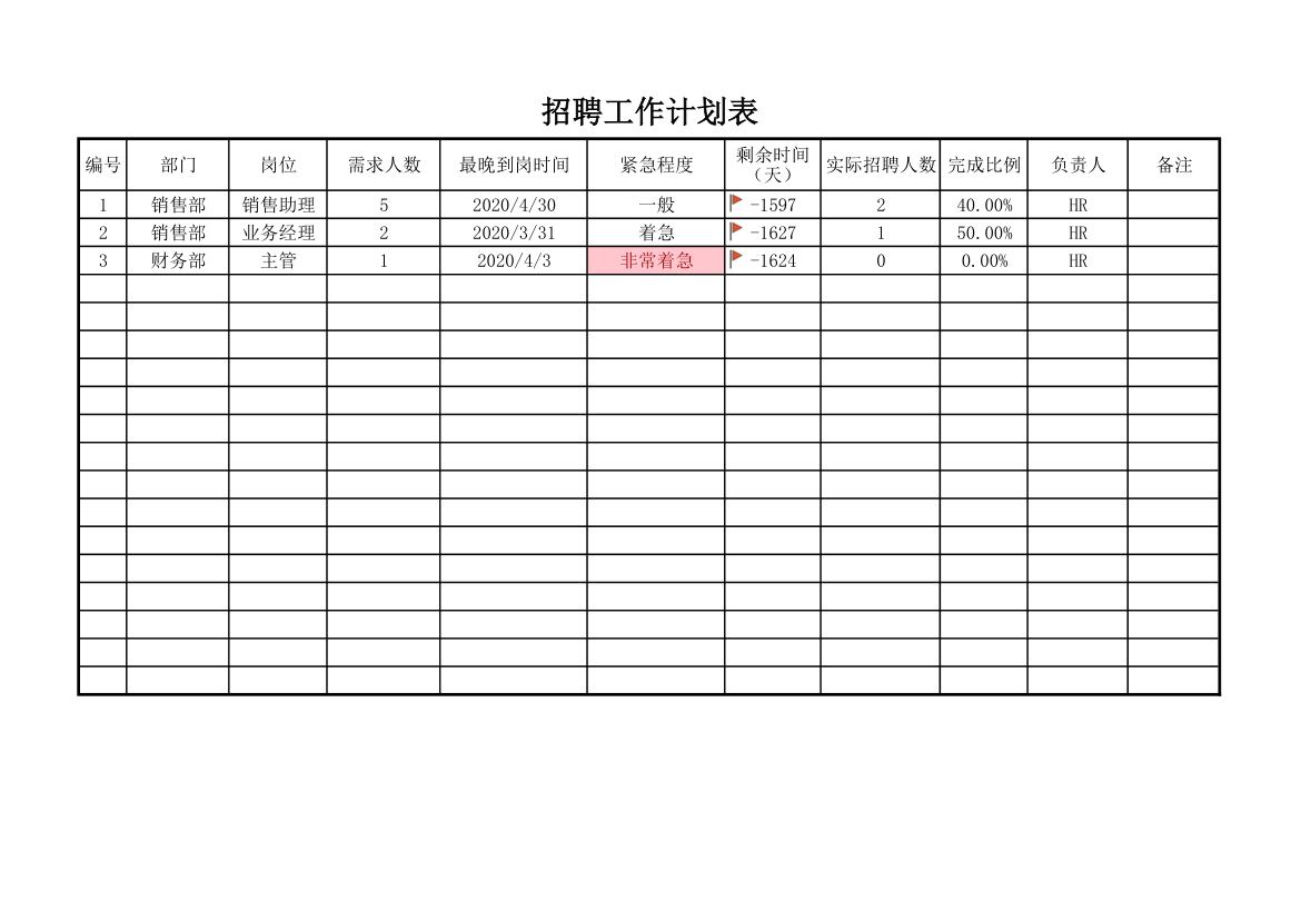 人事部招聘工作计划表.xlsx第1页