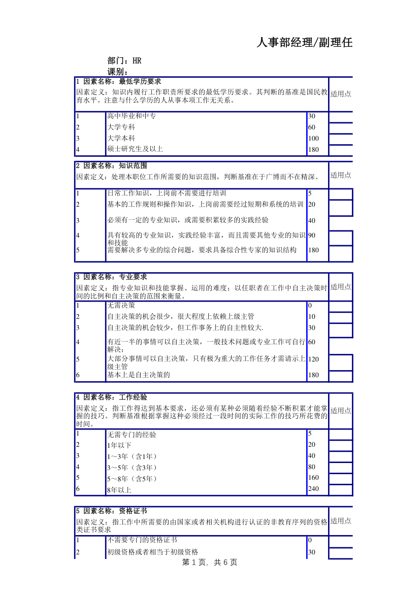 人力资源部经理任职资格说明书.xlsx