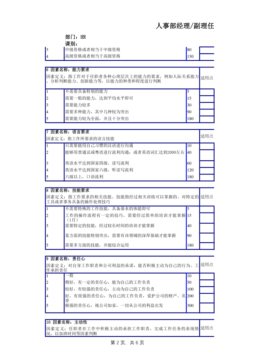 人力资源部经理任职资格说明书.xlsx第2页