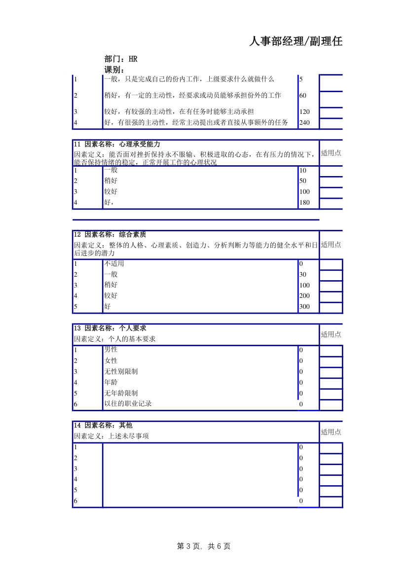 人力资源部经理任职资格说明书.xlsx第3页