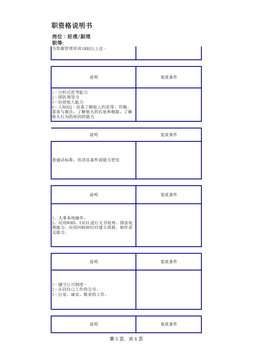 人力资源部经理任职资格说明书.xlsx第5页