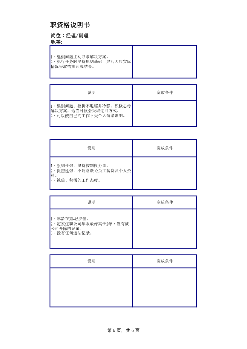 人力资源部经理任职资格说明书.xlsx第6页