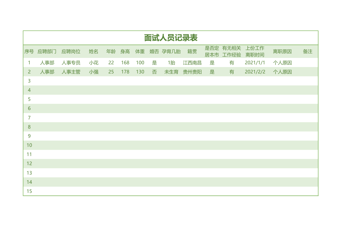 面试人员记录表.xlsx第1页