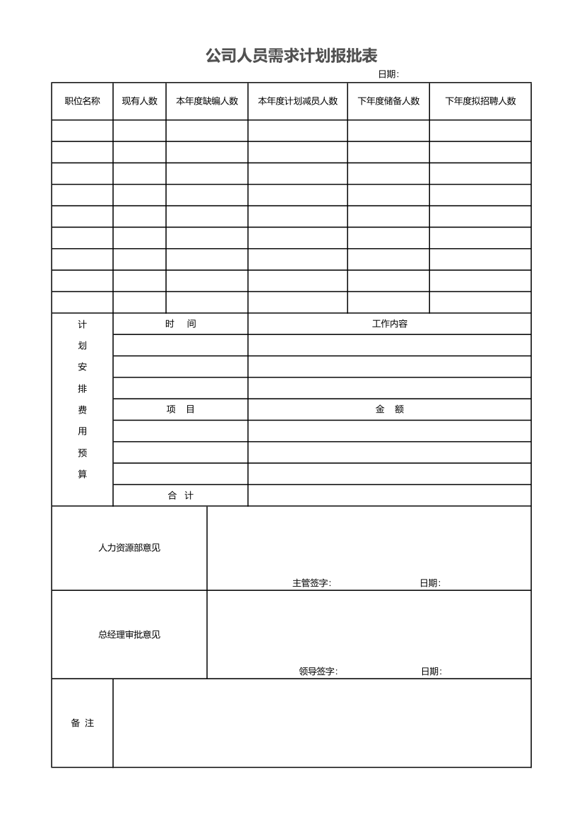 公司人员需求招聘计划报批表.xlsx