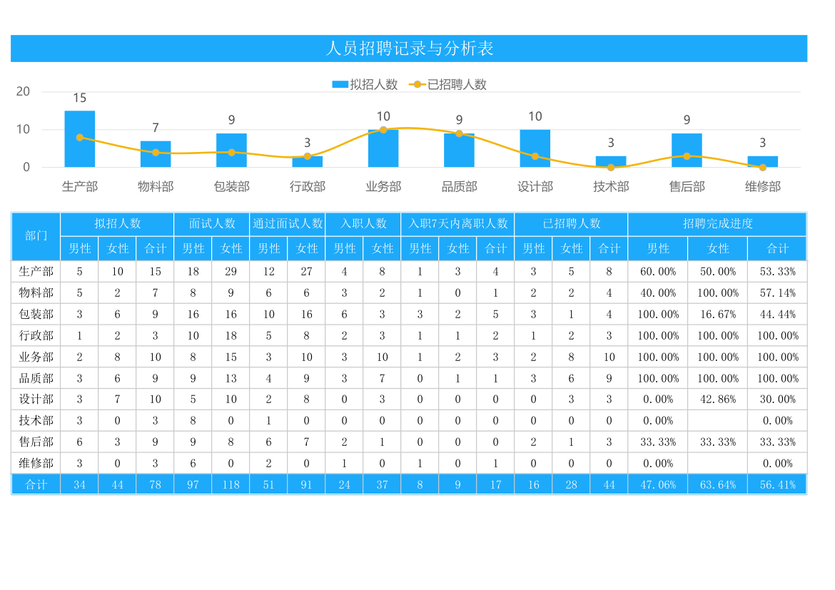 人力资源管理人员招聘记录表.xlsx