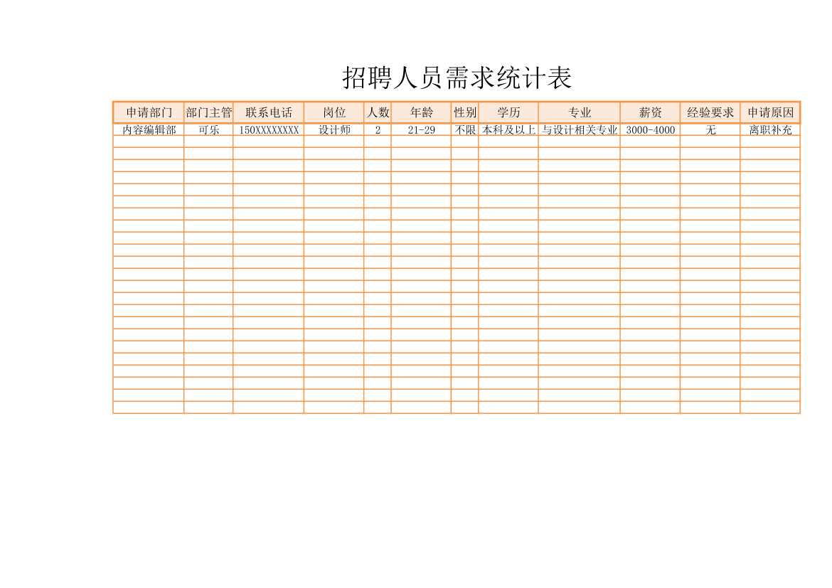 招聘人员需求统计表.xlsx第1页