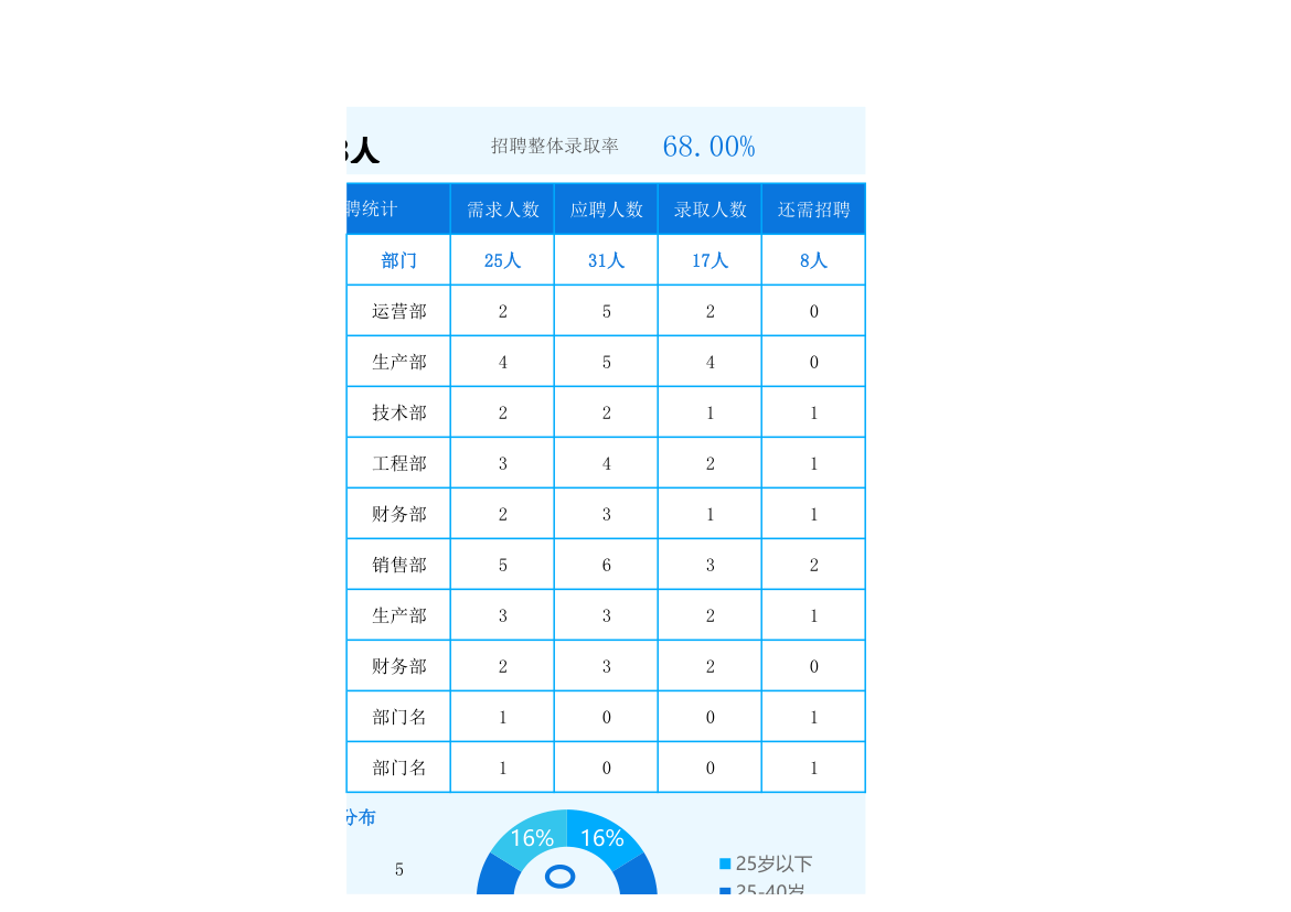 企业公司招聘明细表.xlsx第15页