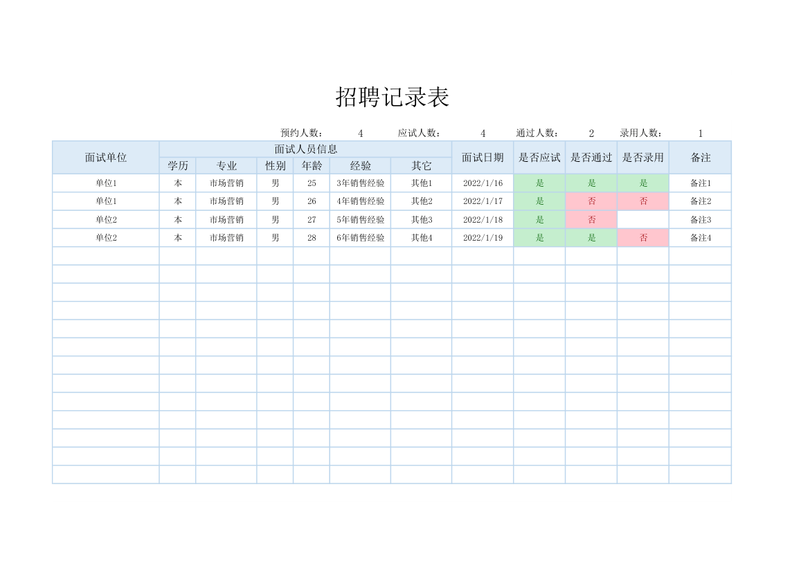 招聘工作数据分析表.xlsx