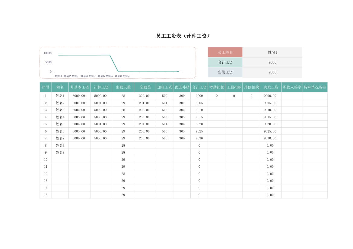 员工工资表（计件工资）.xlsx