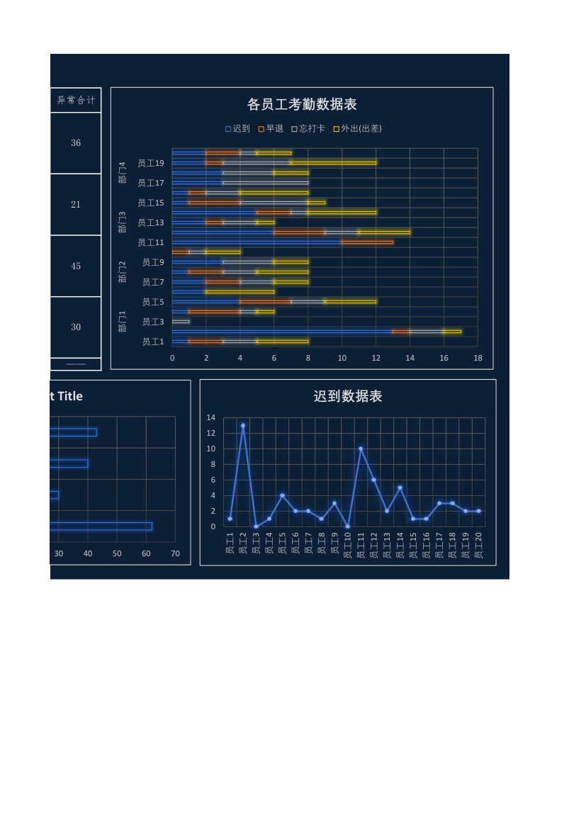 员工考勤数据可视化图表.xlsx第2页