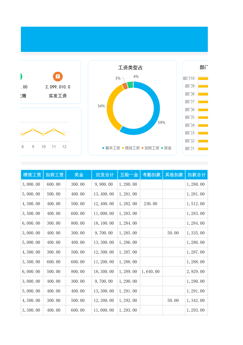 工资明细表（自动工资条）.xlsx第8页