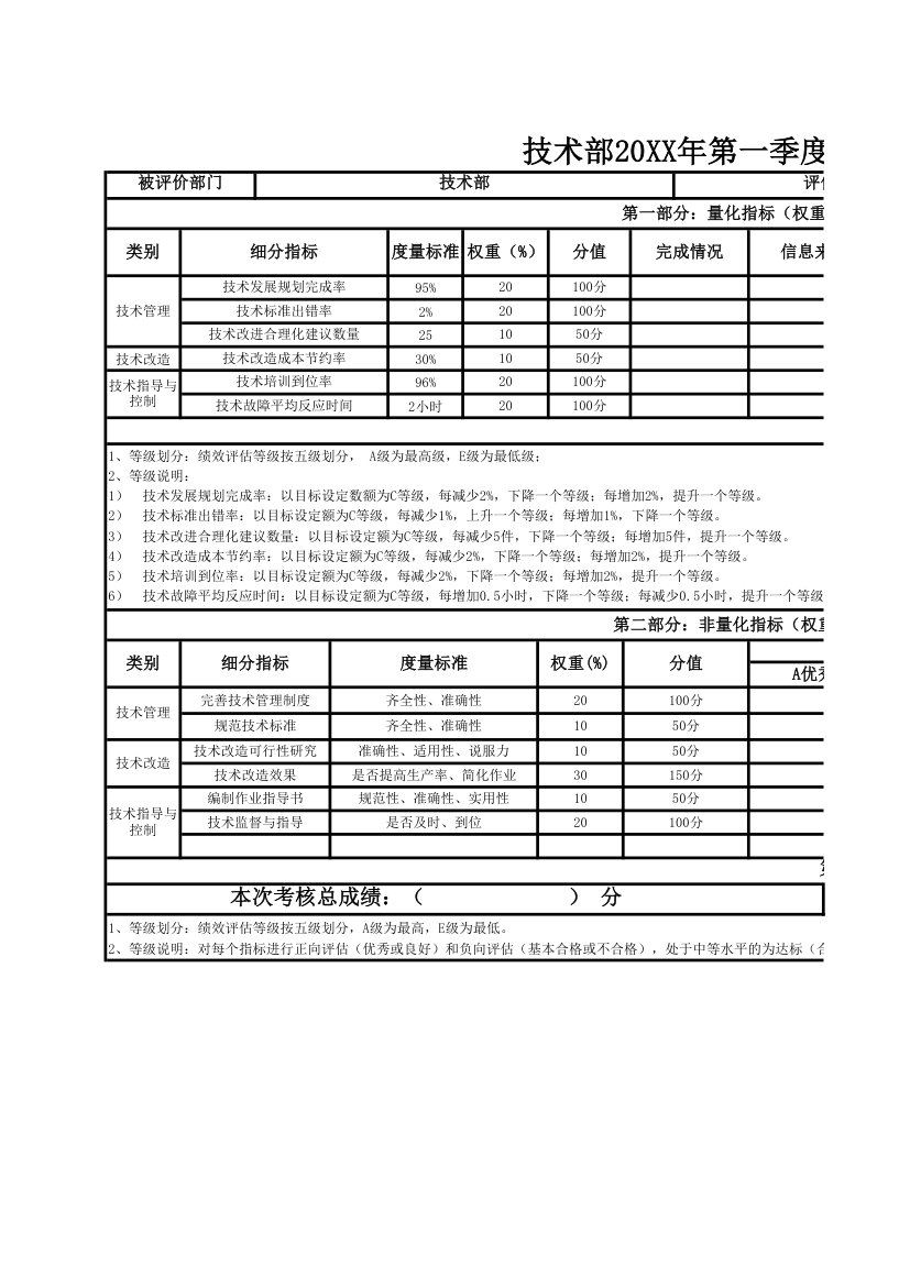 技术部季度关键绩效评价表.xlsx第1页