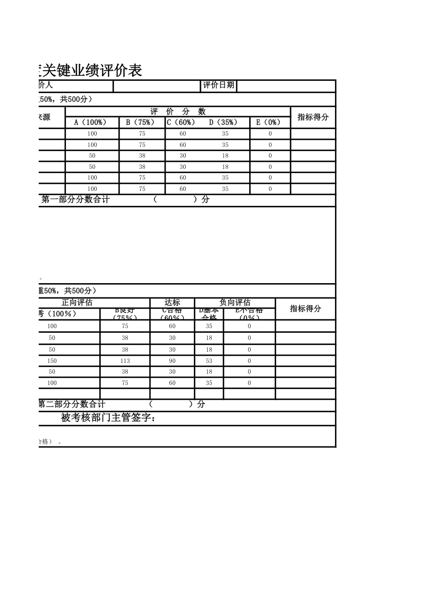 技术部季度关键绩效评价表.xlsx第2页