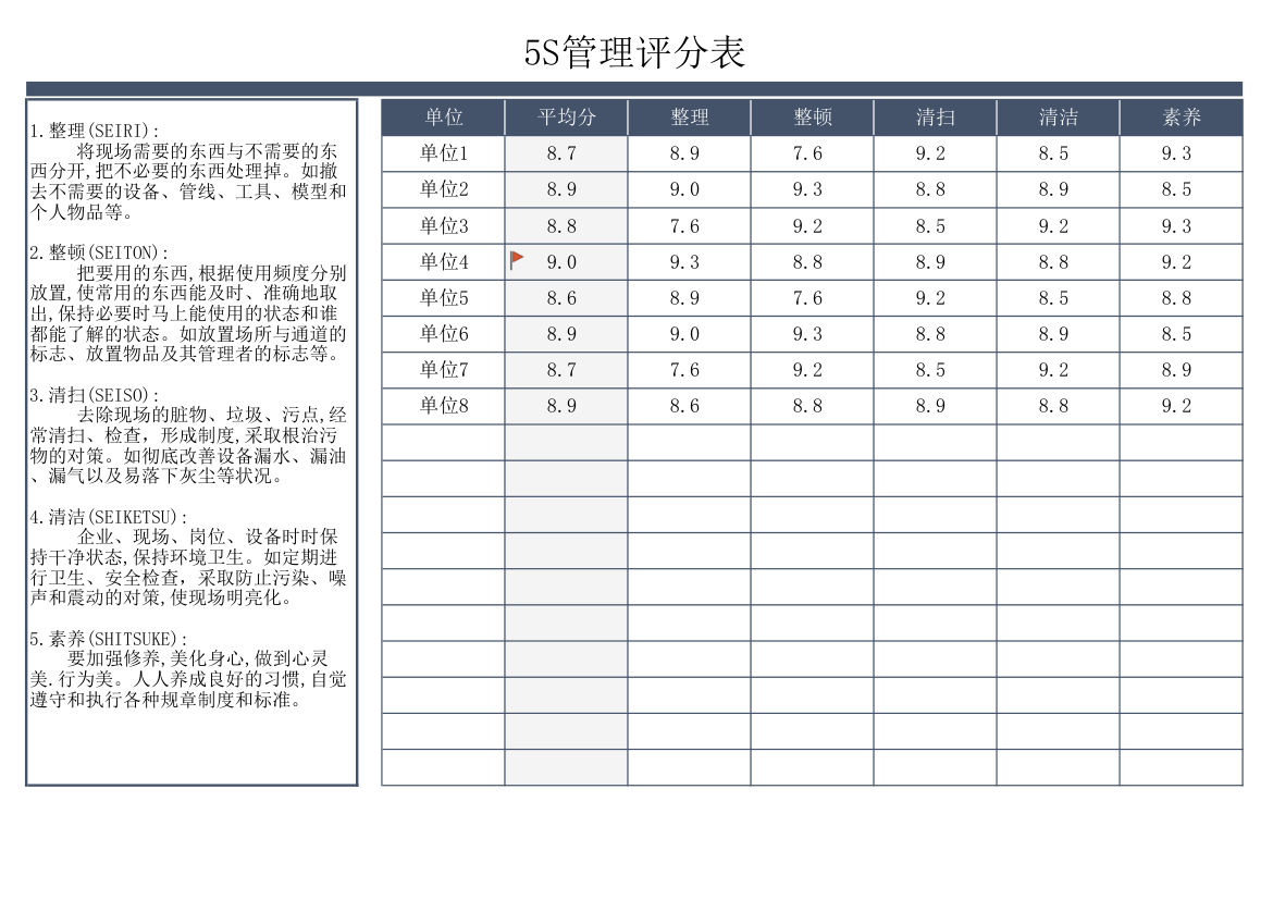 5S管理评分表.xlsx第1页