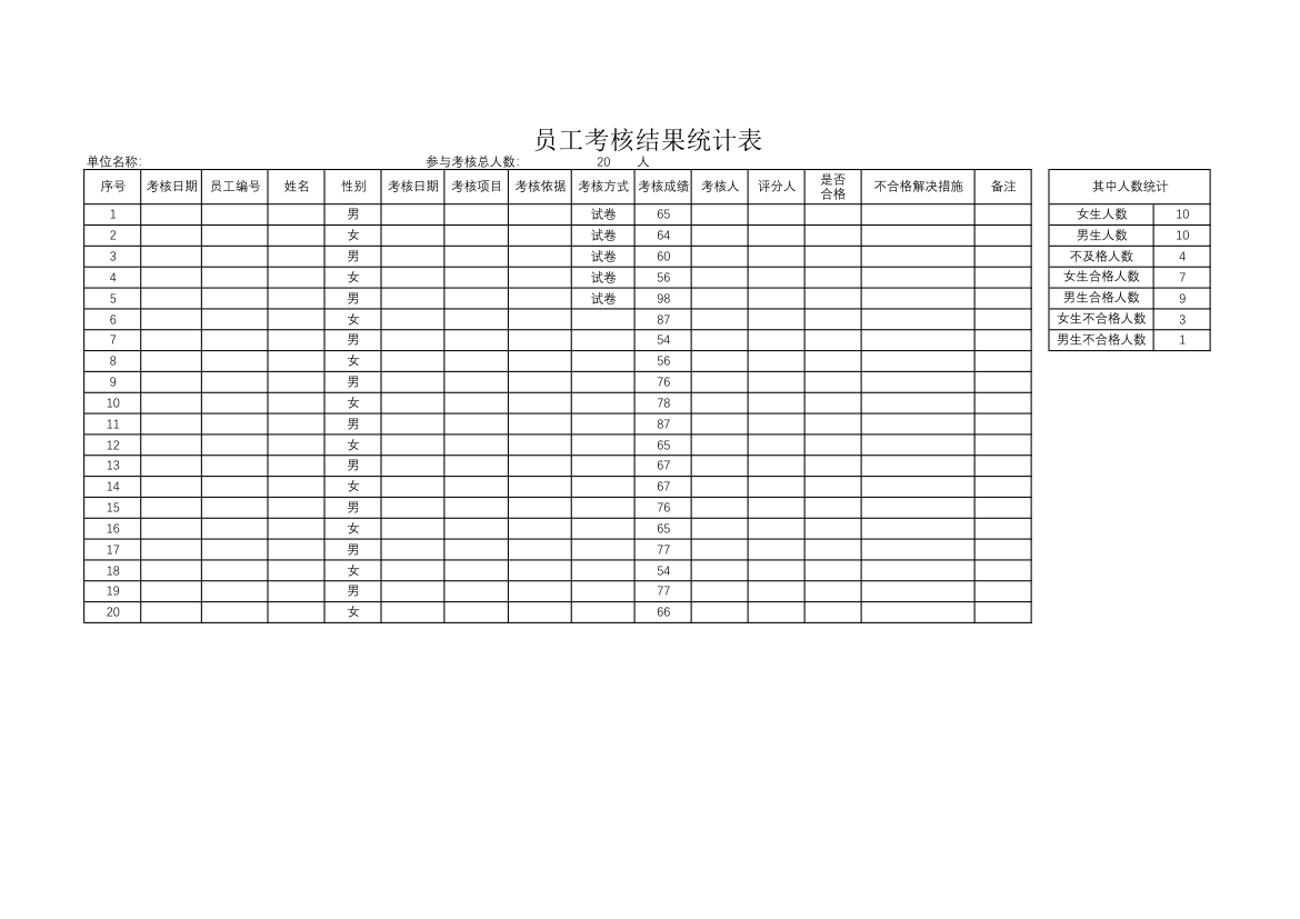 员工考核结果统计表.xlsx