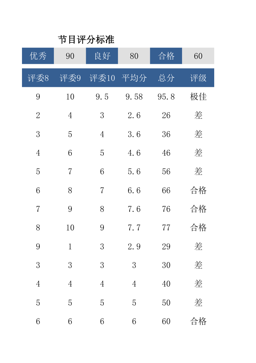 节目评分表.xlsx第17页