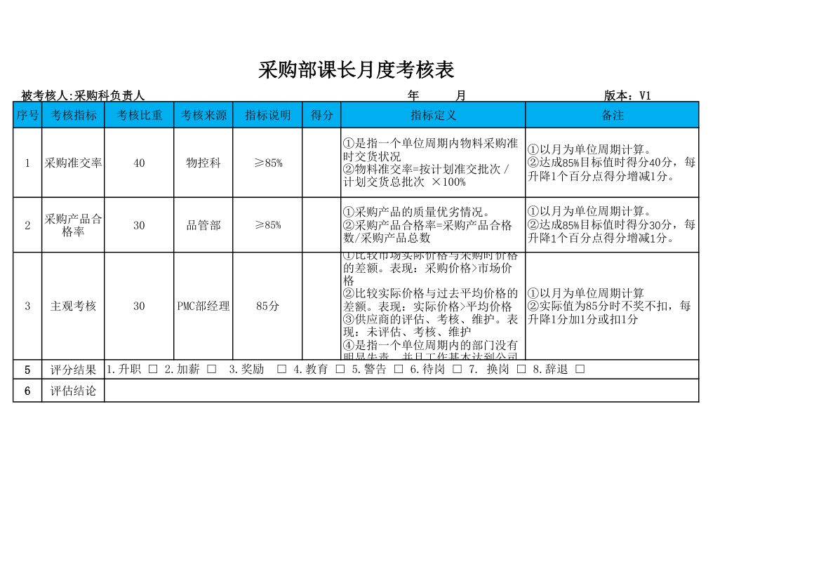 采购部课长月度考核表.xlsx第1页