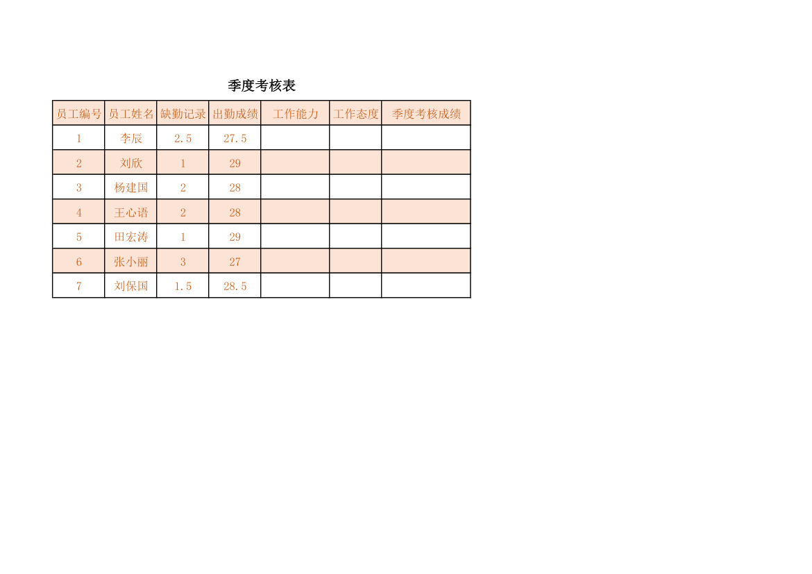 季度考核表.xlsx第1页