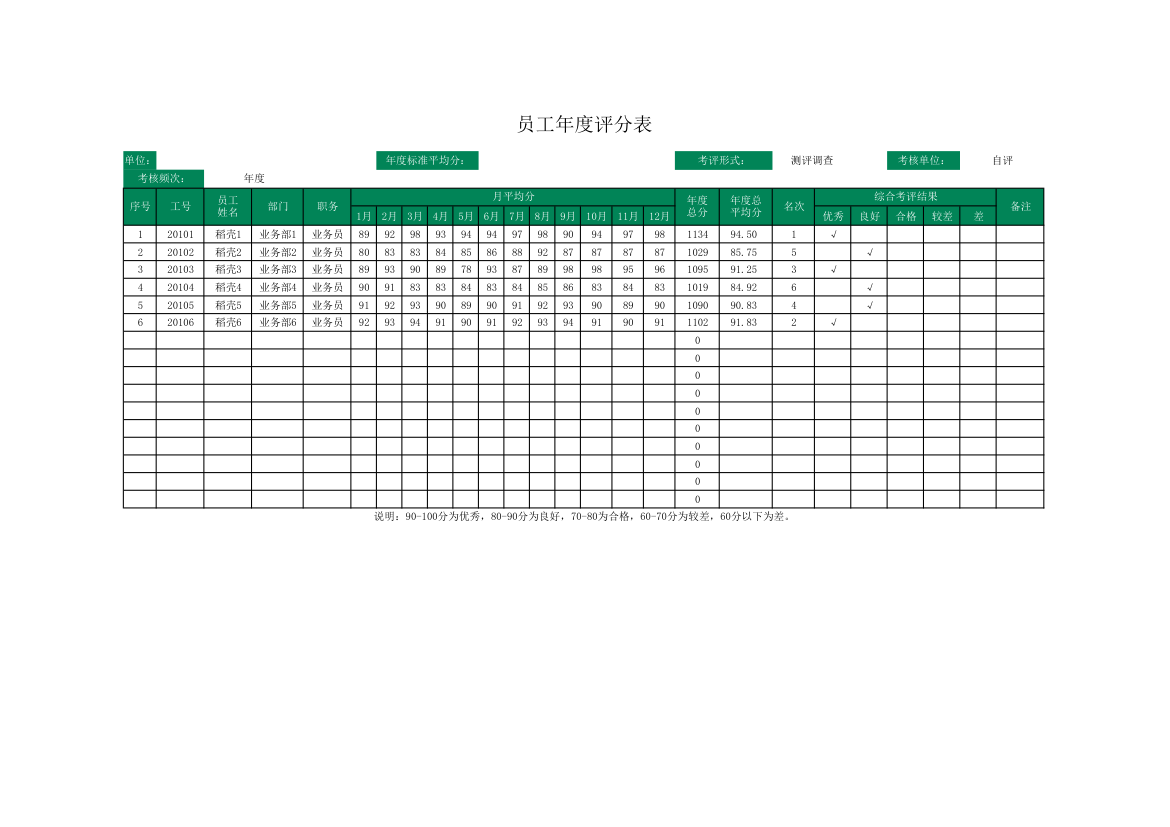 员工年度评分表.xlsx第1页