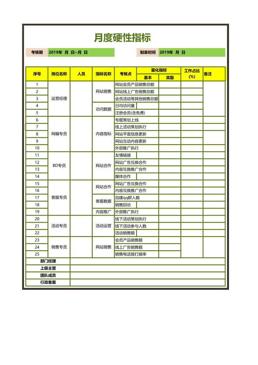 月度硬性指标考核表.xlsx第1页