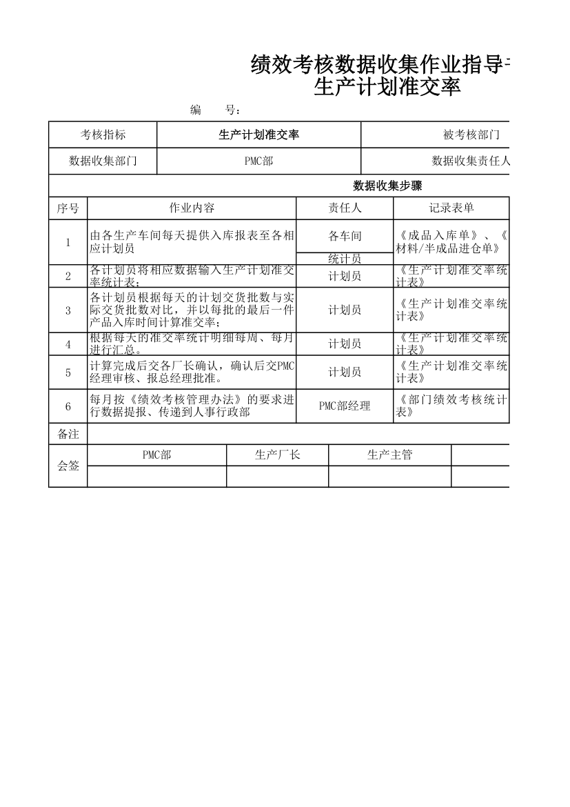 生产计划准交率KPI数据收集作业.xlsx第1页