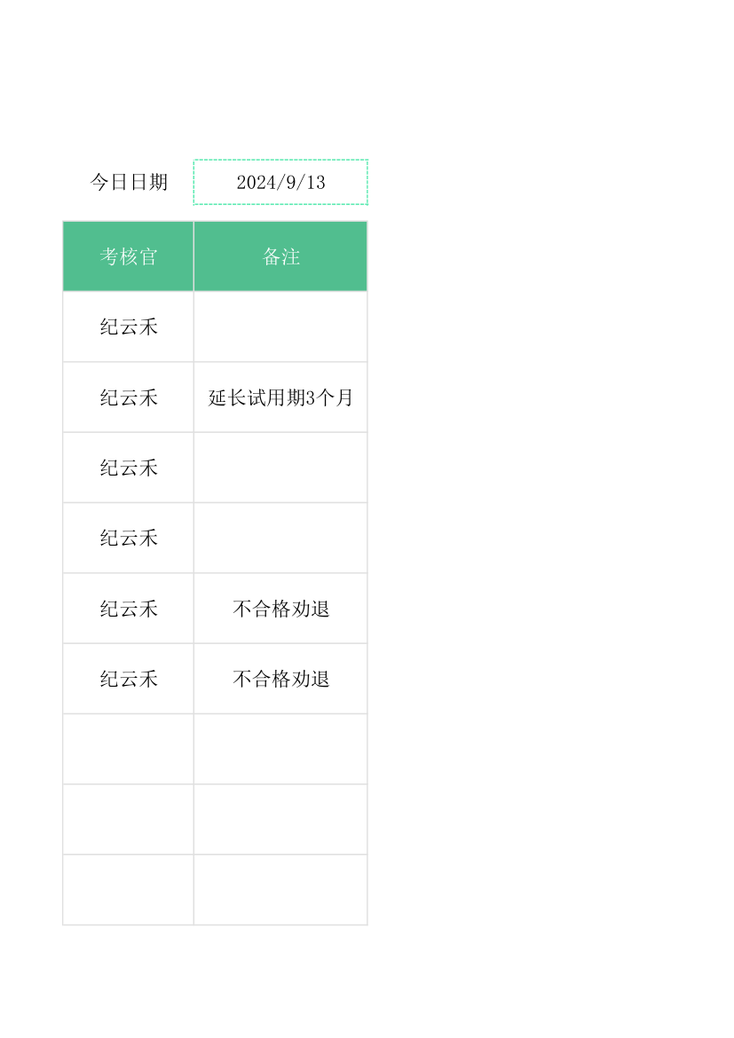 试用期人员考核统计表.xlsx第33页