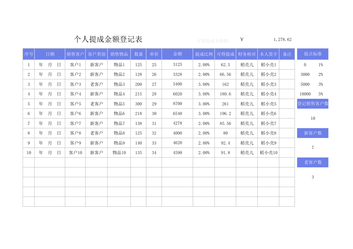 个人提成金额登记表.xlsx第1页