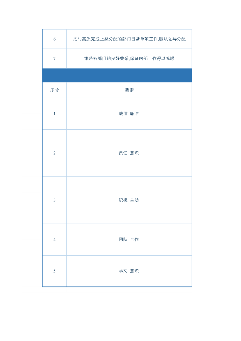 电商活动策划绩效考核表.xlsx第2页