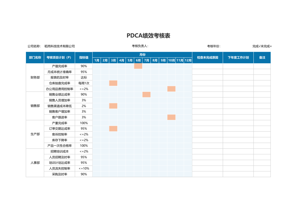 PDCA绩效考核计划表.xlsx第1页