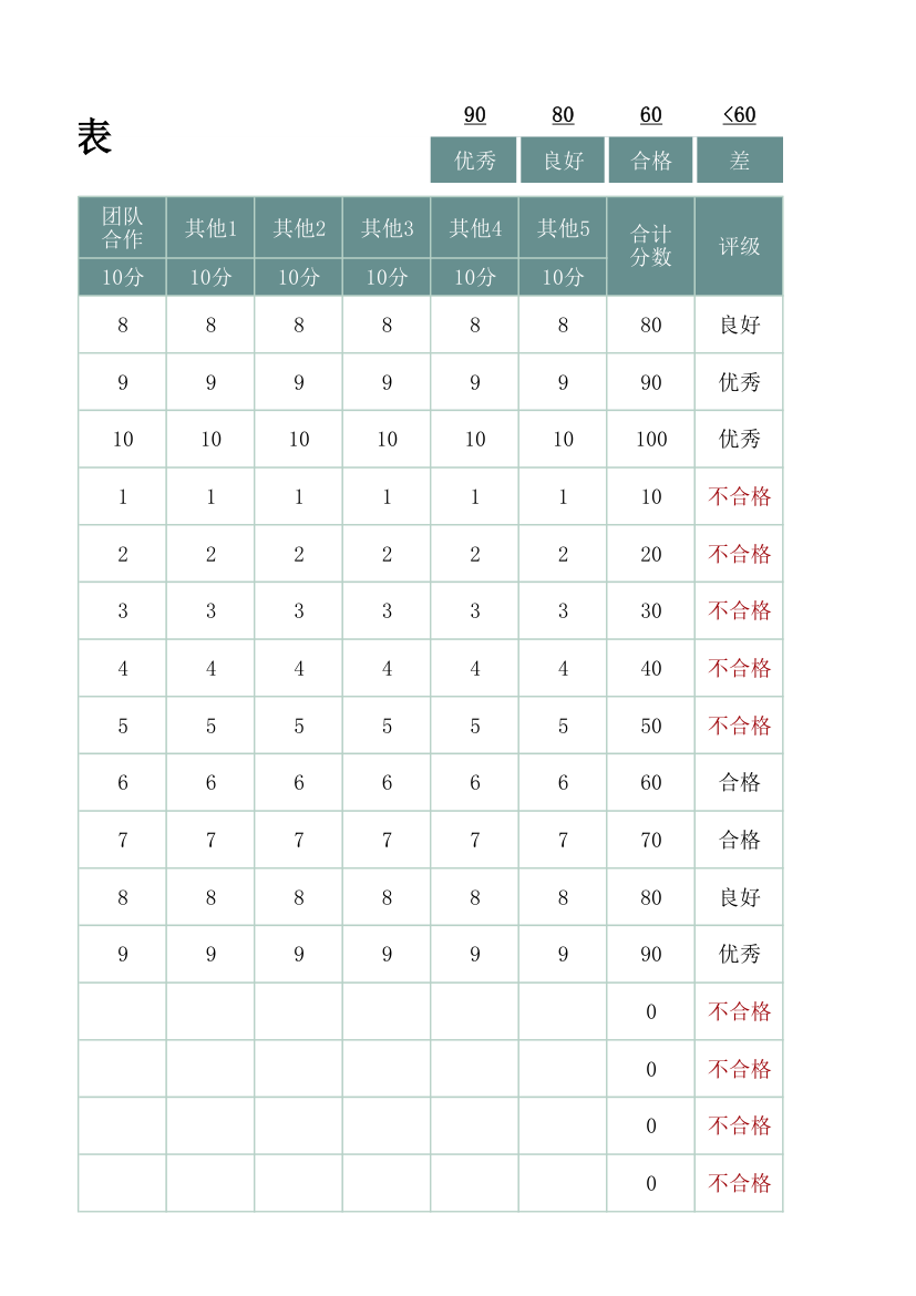 年终绩效评分表.xlsx第7页