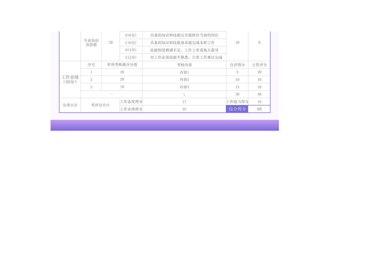 年终绩效考核表.xlsx第2页