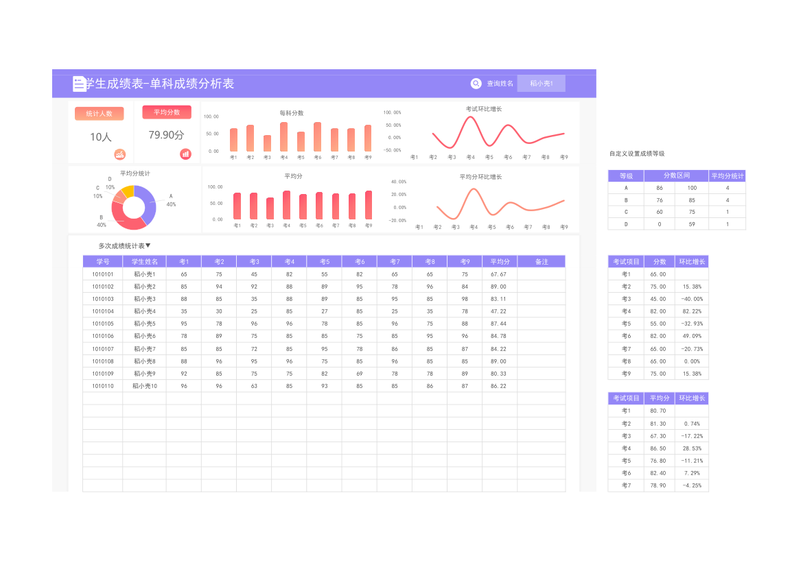 学生成绩表-单科成绩分析表.xlsx