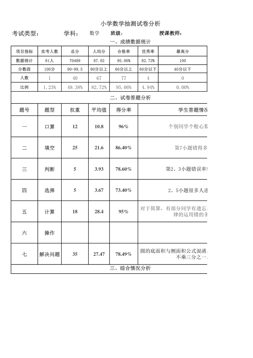 小学数学试卷分析模板.xls