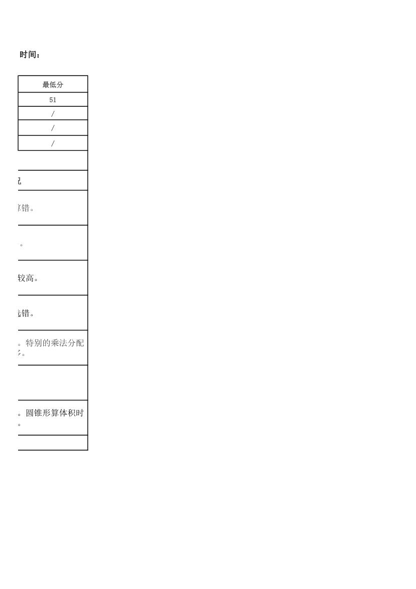 小学数学试卷分析模板.xls第3页