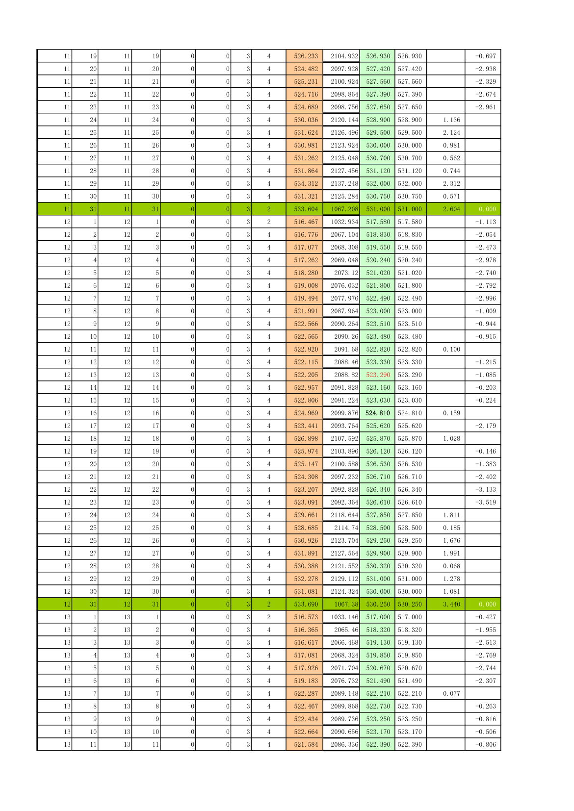 方格网土方平衡计算表.xls第4页