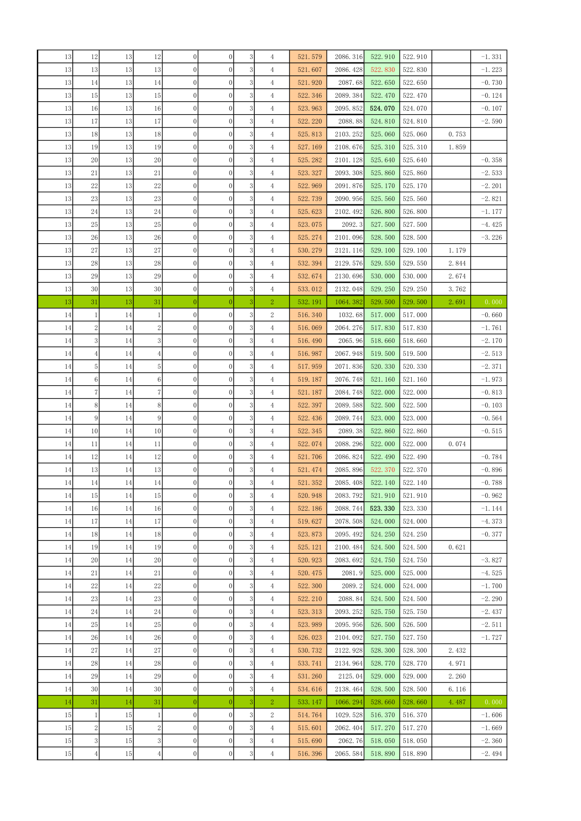 方格网土方平衡计算表.xls第5页