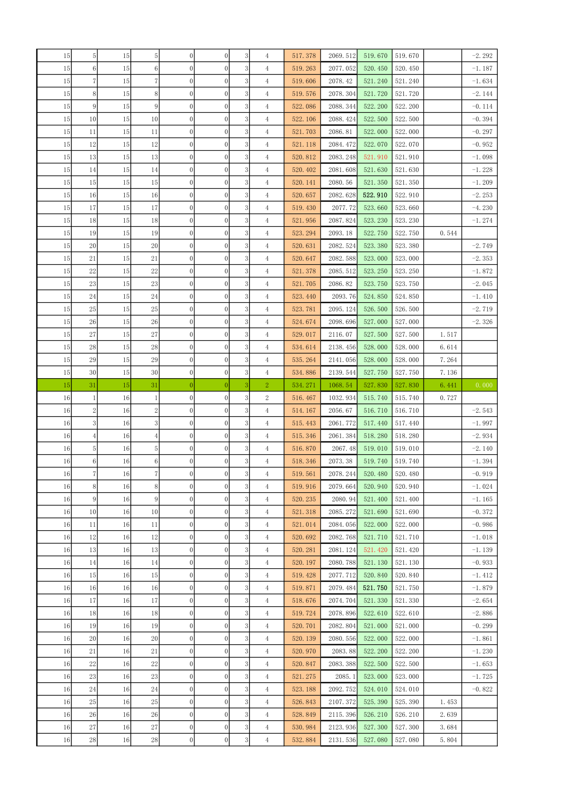 方格网土方平衡计算表.xls第6页