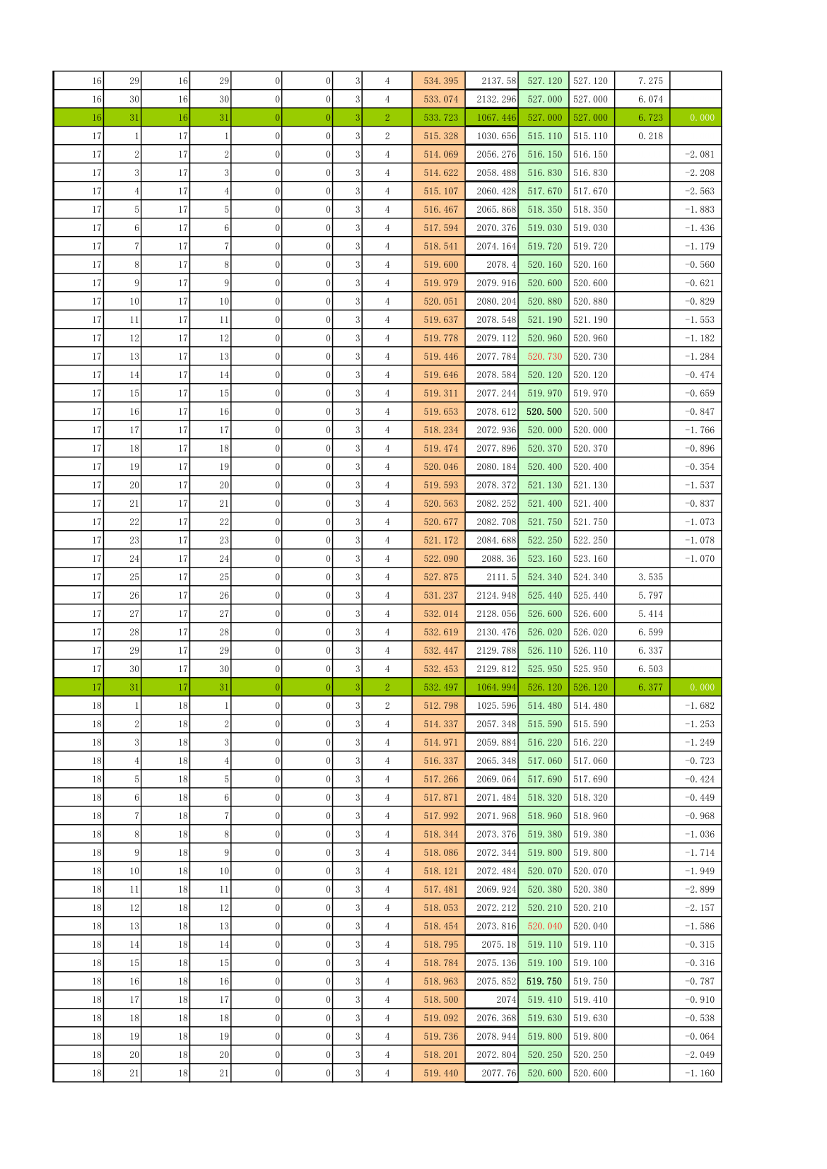 方格网土方平衡计算表.xls第7页