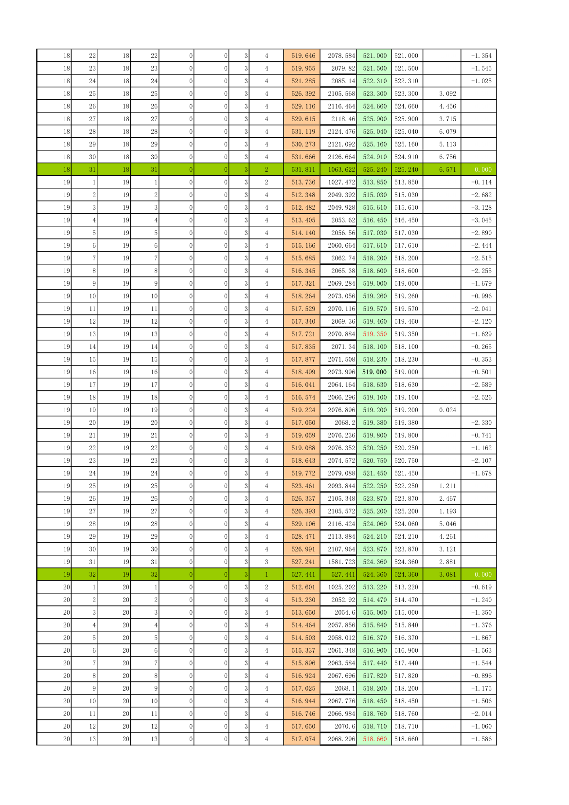 方格网土方平衡计算表.xls第8页