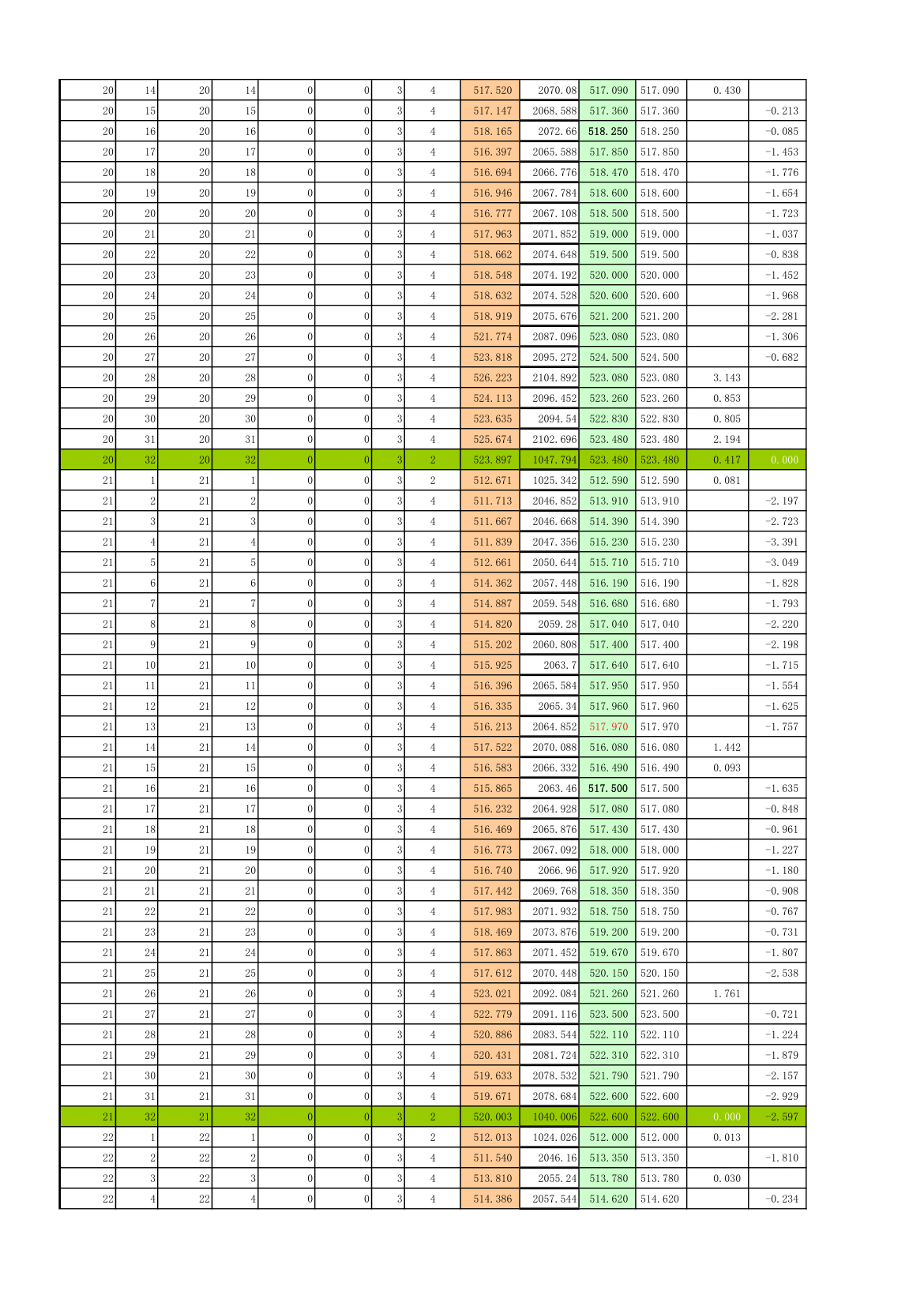 方格网土方平衡计算表.xls第9页