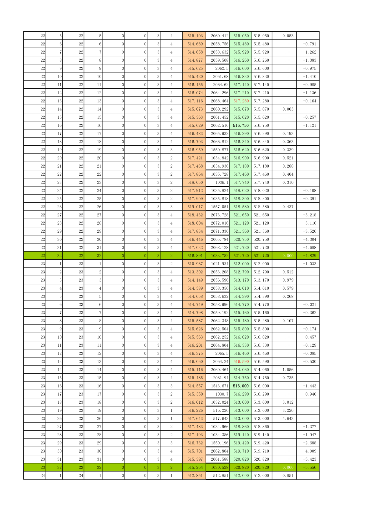 方格网土方平衡计算表.xls第10页