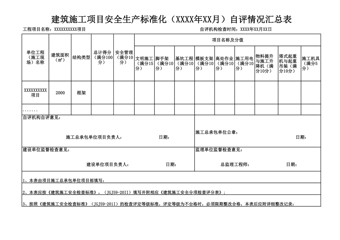 建筑施工项目安全生产标准化自评情况汇总表.xlsx