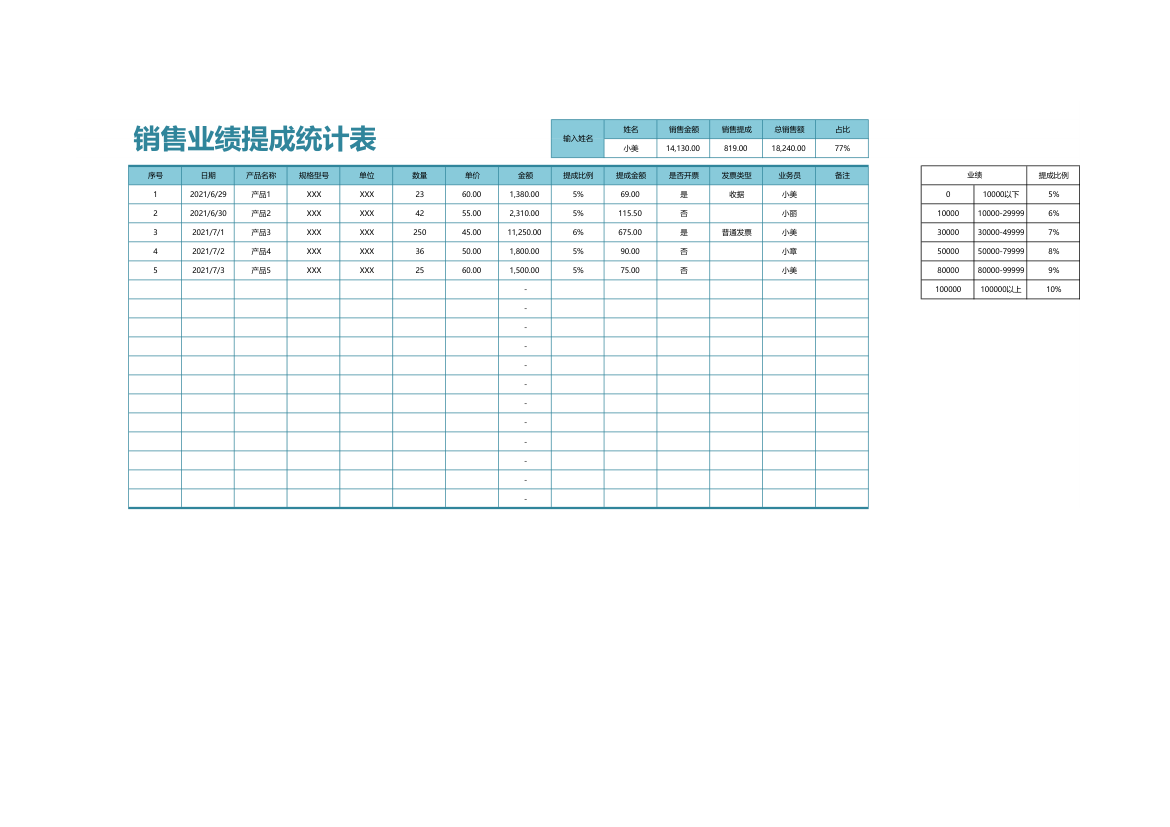 销售业绩提成统计表.xlsx第1页