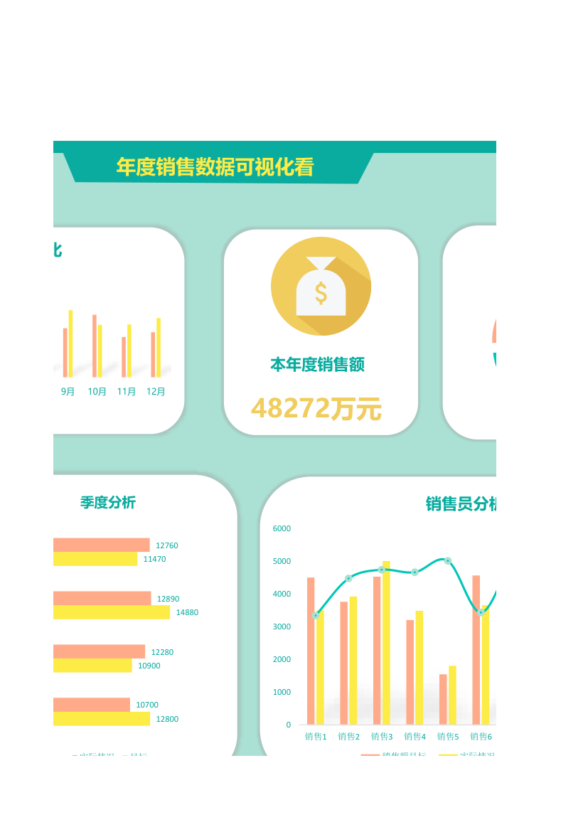 年度销售数据可视化看板.xlsx第3页