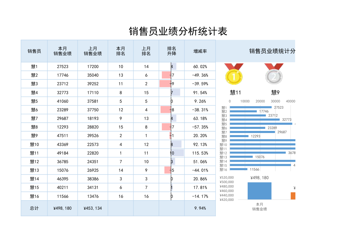 销售员业绩分析统计表.xlsx第1页